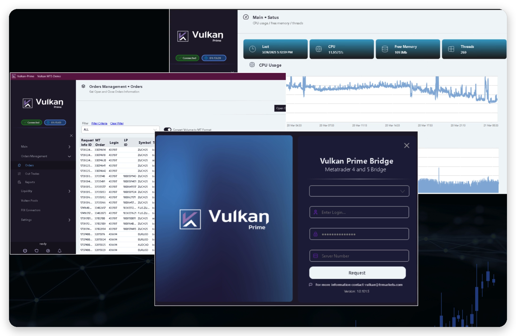Consola del puente: órdenes, datos de mercado, uso de CPU y memoria y ventana de acceso