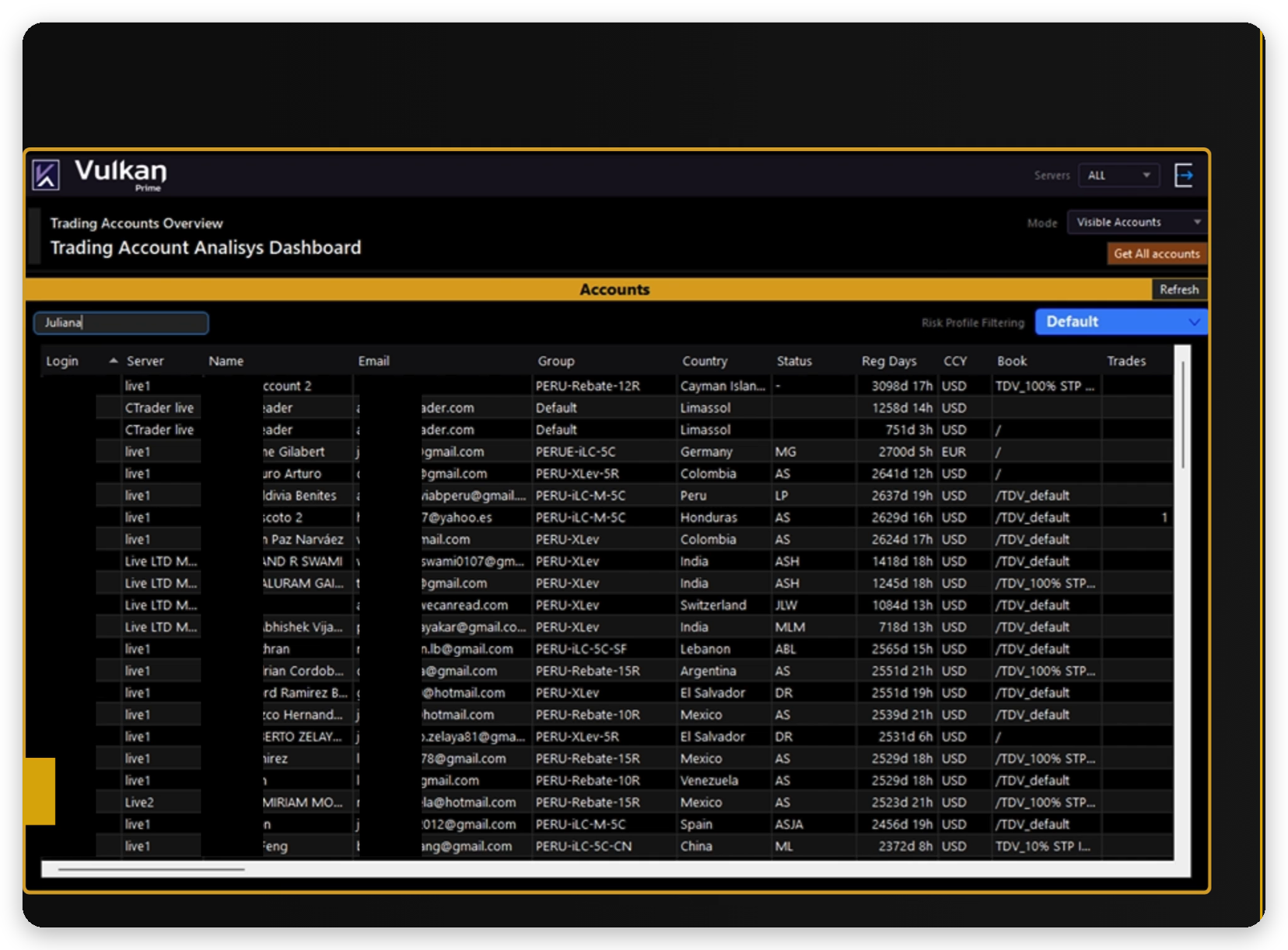 Panel Trading Account Analysis: tabla de cuentas con filtros de servicio, riesgo y usuario