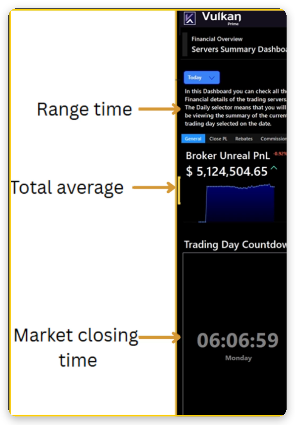 Resumen del servidor: intervalo, promedio total y cuenta regresiva del día de trading