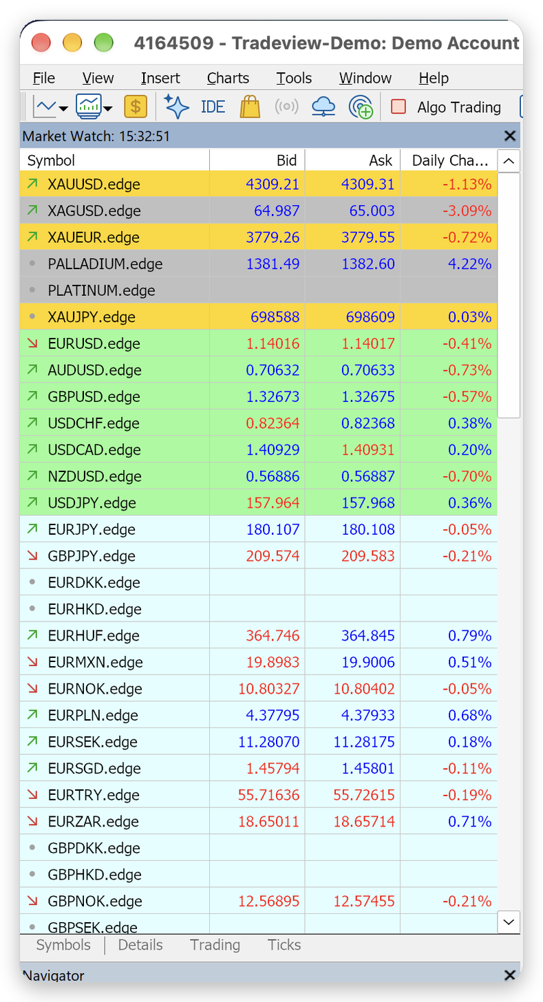 Market Watch en una cuenta demo MT5: todos los símbolos tienen el sufijo .edge, primero los metales y después los pares Forex