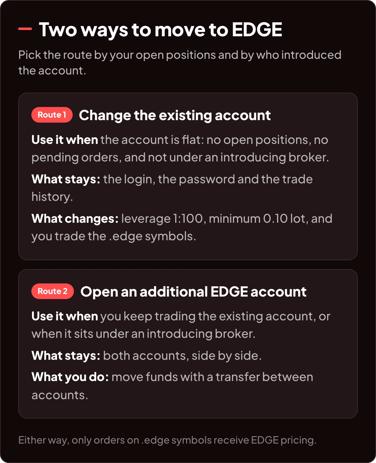 Dos formas de pasar a EDGE: convertir la cuenta existente cuando no tiene posiciones ni órdenes pendientes, o abrir una cuenta EDGE adicional