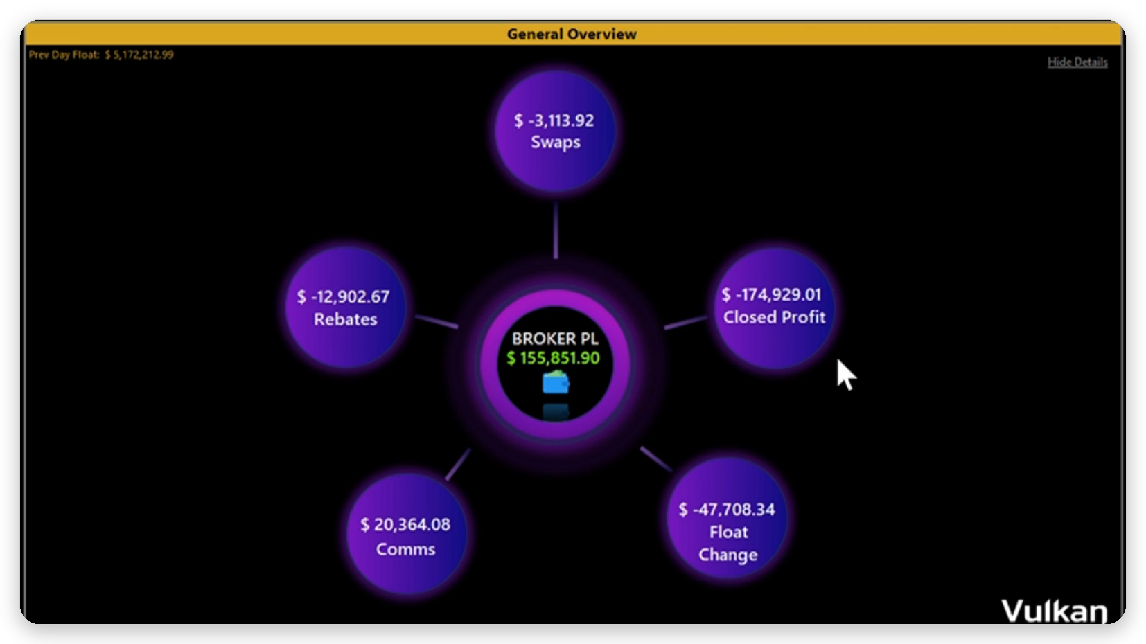 General Overview: swaps, rebates, beneficio cerrado, comisiones y cambio flotante alrededor del P&L del broker