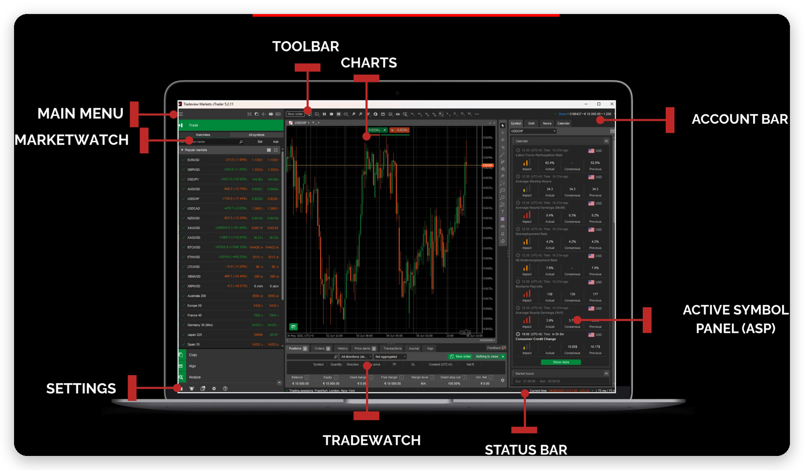 Ventana cTrader: menú principal, herramientas, Market Watch, gráficos, panel del símbolo activo, TradeWatch, configuración y barra de estado