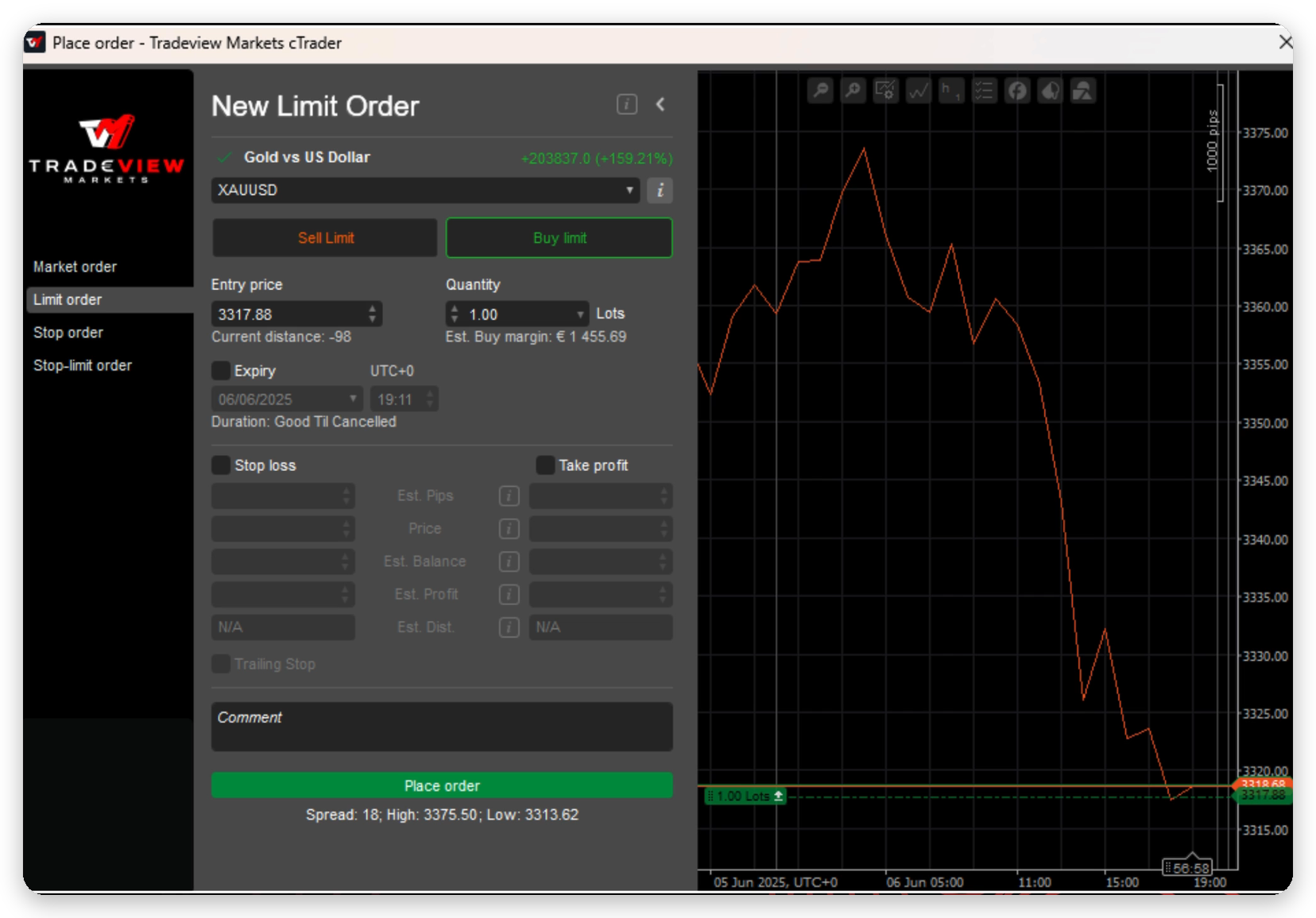 Ventana New Limit Order con precio de entrada, cantidad y vencimiento