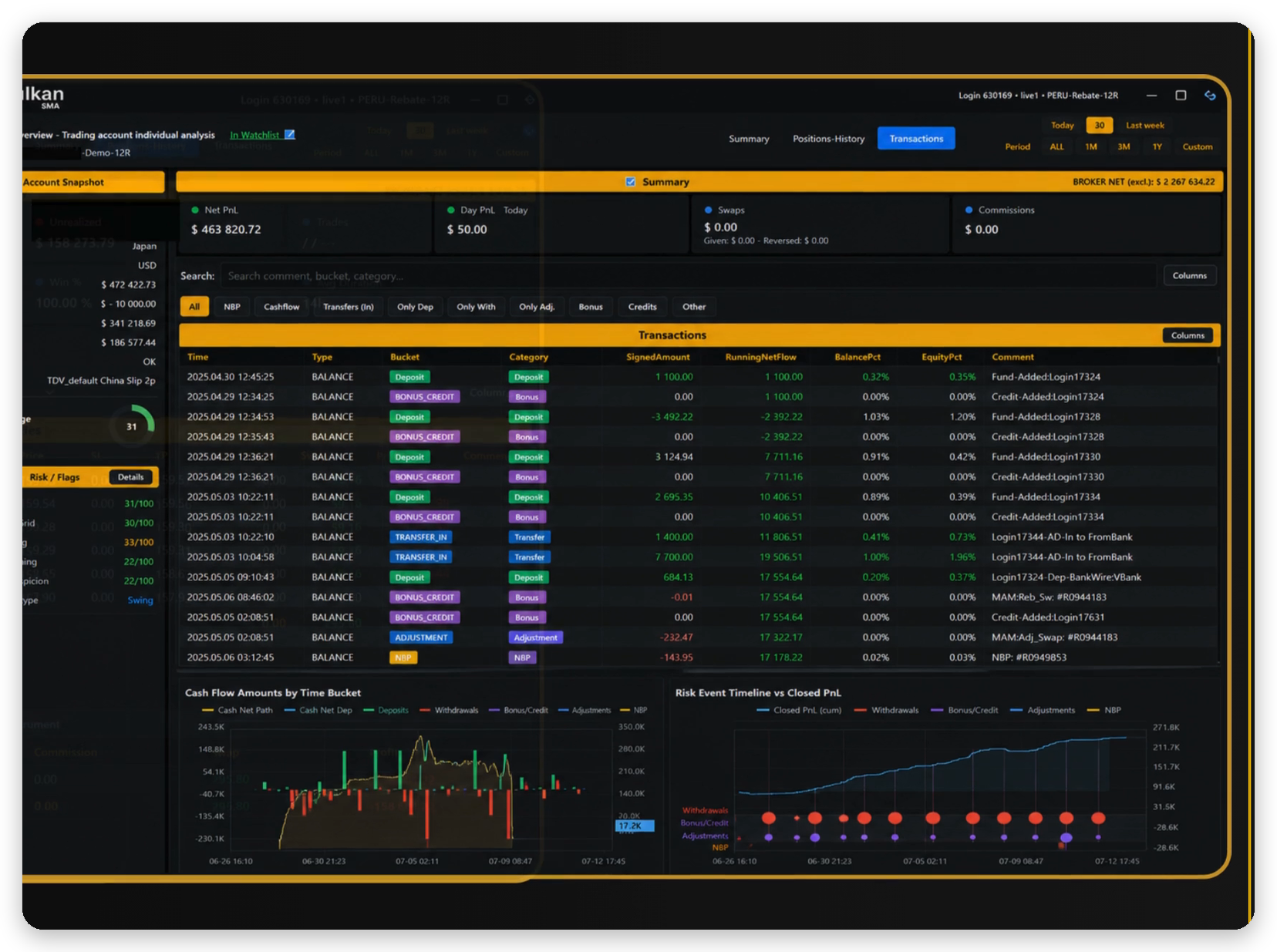 Summary con resumen de cuenta y rendimiento del trader