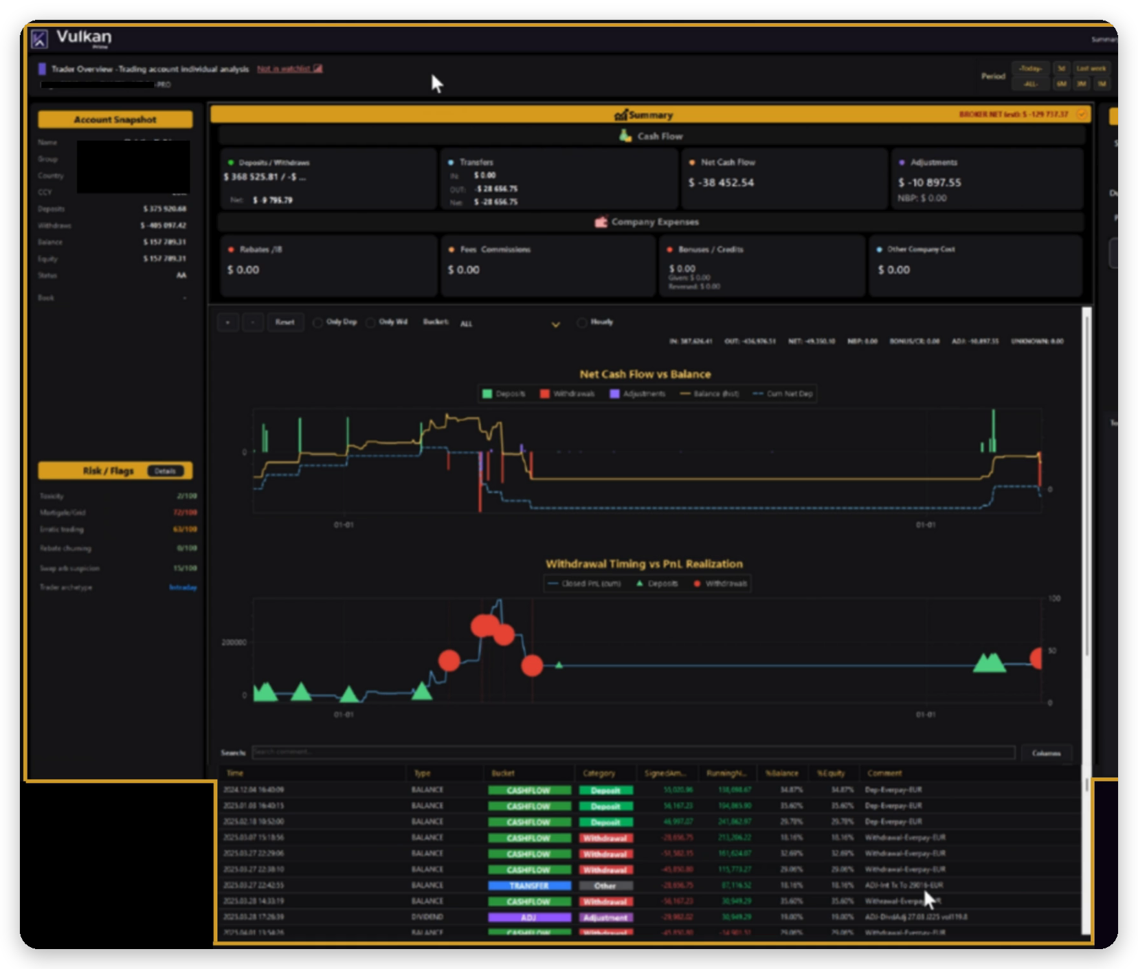 Transactions: historial de cuenta con flujo de caja y cronología de eventos de riesgo
